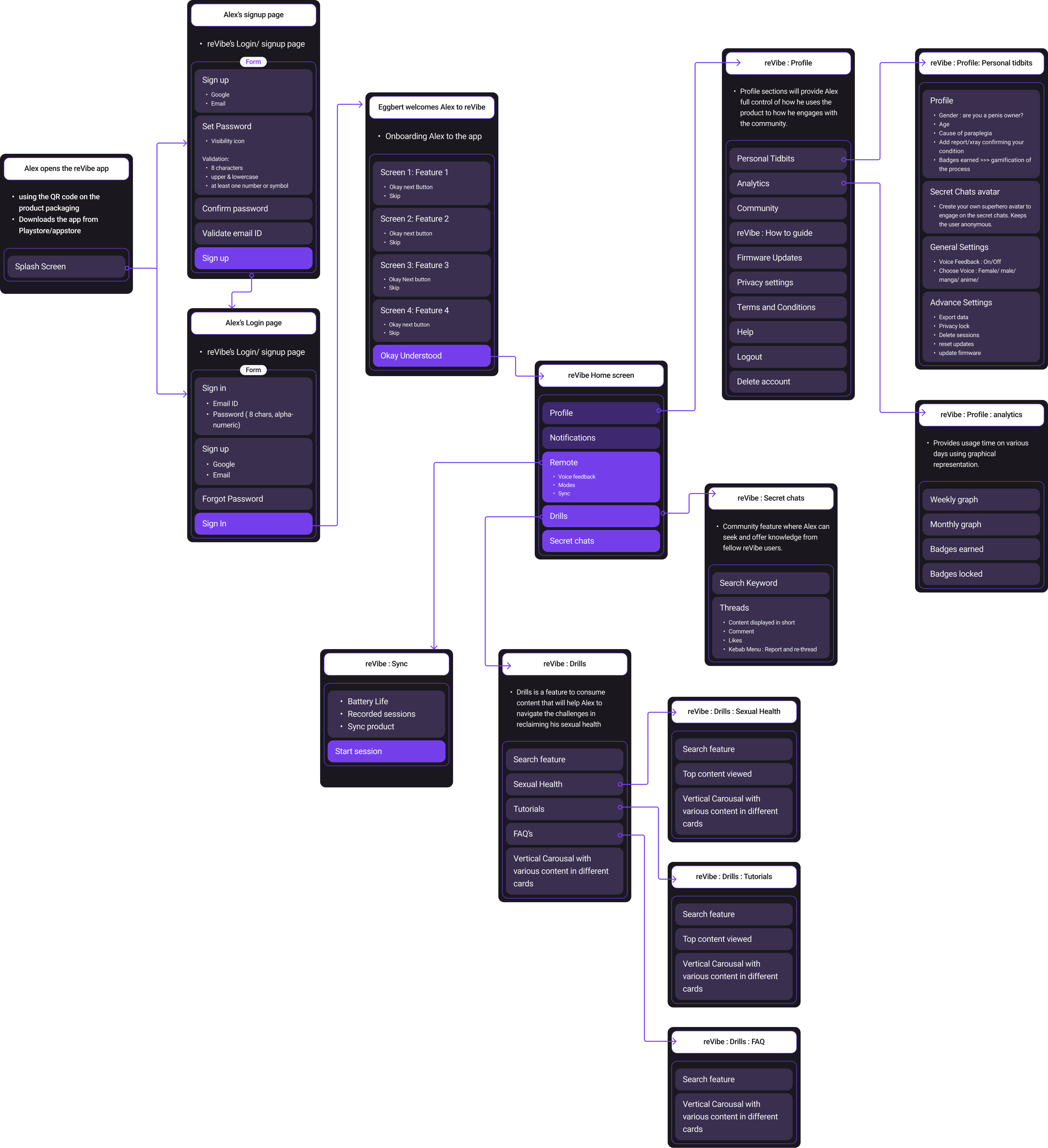 Information architecture